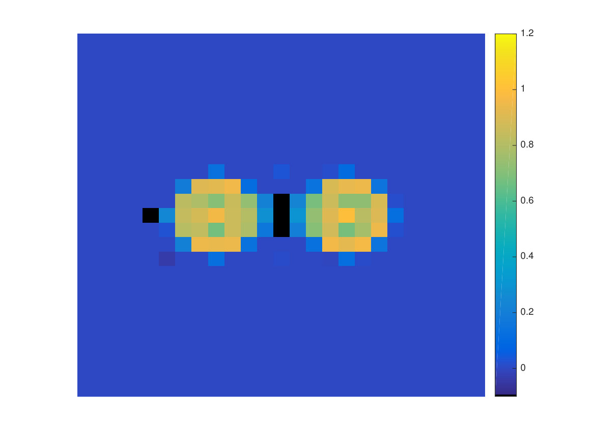 Figure 32